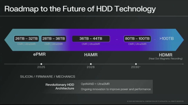 硬盘容量直冲36TB+！西部数据2026年转向HAMR-第1张图片-芙蓉之城