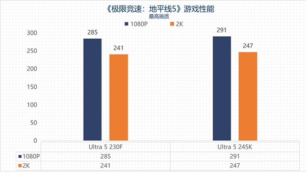 英特尔酷睿Ultra 5 230F上手：主流用户的高性价比之选-第21张图片-芙蓉之城