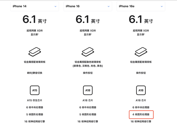 4499元！苹果用精湛刀法打造了一个缝合怪：iPhone 16e-第4张图片-芙蓉之城