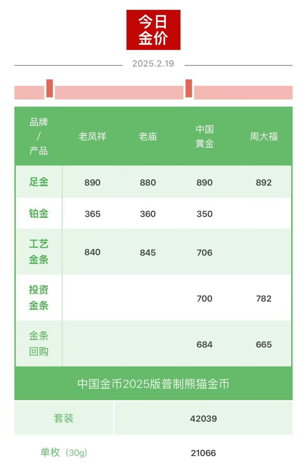 现货黄金价格再创历史新高，华尔街开始憧憬3500美元-第2张图片-芙蓉之城