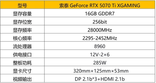 索泰GeForce RTX 5070 Ti系列显卡震撼上市-第3张图片-芙蓉之城