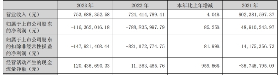 海兰信拟买海兰寰宇复牌20CM涨停 扣非连亏3年-第1张图片-芙蓉之城