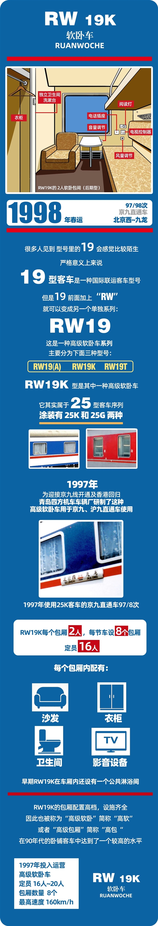 春运40年 中国火车客车大全：永远经典的绿皮车-第8张图片-芙蓉之城