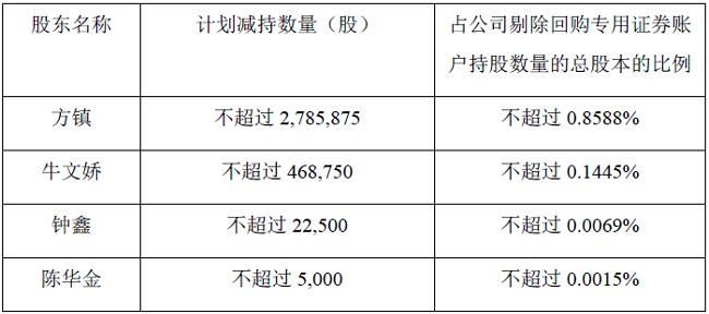 北鼎股份董监高“组团”抛减持计划 副总经理方镇此前已套现约1500万元-第1张图片-芙蓉之城