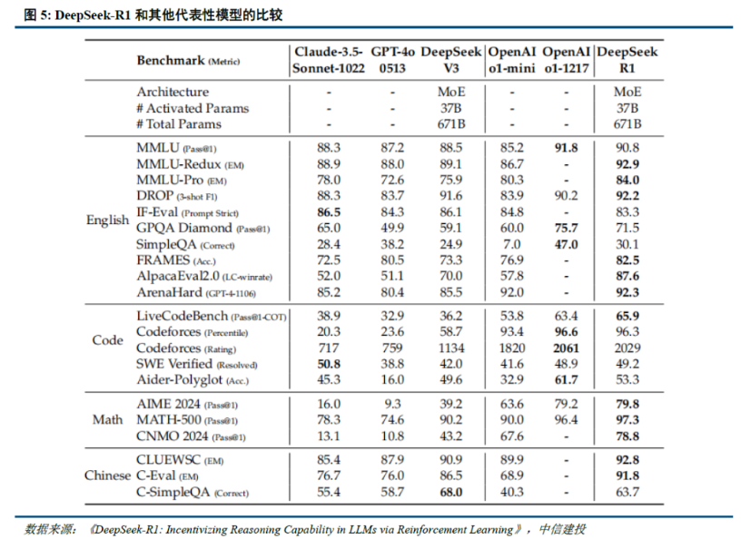 券商研报深度掘金DeepSeek：如何重塑AI产业链投资逻辑？-第1张图片-芙蓉之城