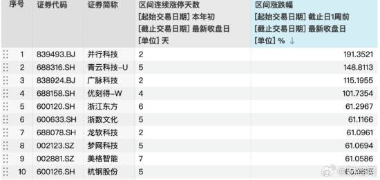 20家上市公司股价异常波动 与深度学习有关-第1张图片-芙蓉之城