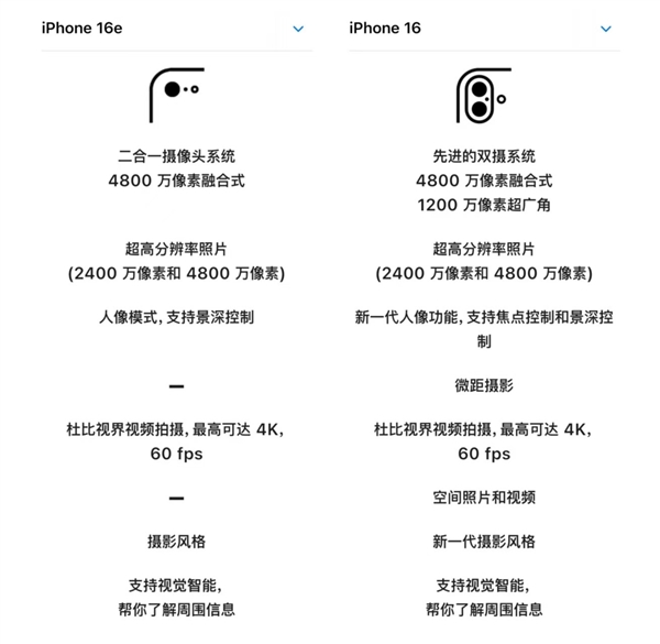 为什么iPhone 16e没人抢购了 原因揭开-第4张图片-芙蓉之城