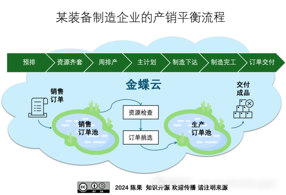 中国大型企业ERP国产化替代的挑战与金蝶的优化实践-第2张图片-芙蓉之城