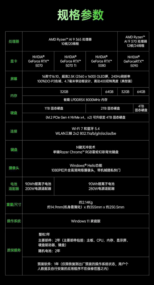 RTX 5090卖到3.5万元！雷蛇灵刃16 2025游戏本款发布-第2张图片-芙蓉之城