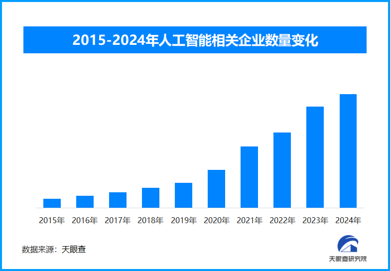 生成式人工智能普及应用：赋能千行百业 便利千家万户生活-第1张图片-芙蓉之城