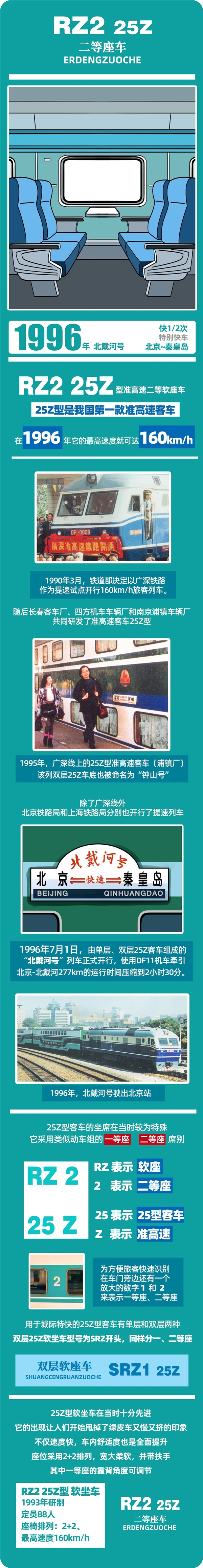 春运40年 中国火车客车大全：永远经典的绿皮车-第6张图片-芙蓉之城