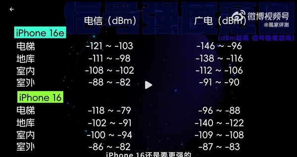 iPhone 16e自研基带被高估了：实测信号不如高通基带-第3张图片-芙蓉之城