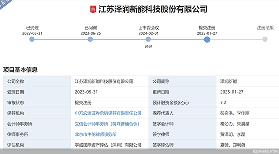 “逆势”闯关IPO，光伏企业泽润新能上市有戏吗-第1张图片-芙蓉之城