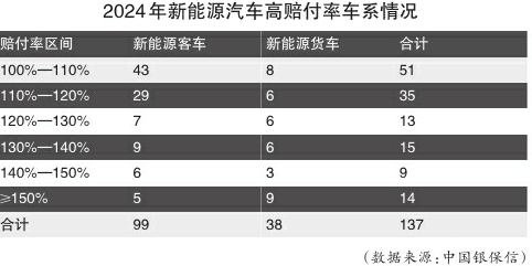 投保贵投保难 新能源车险如何破局？-第1张图片-芙蓉之城