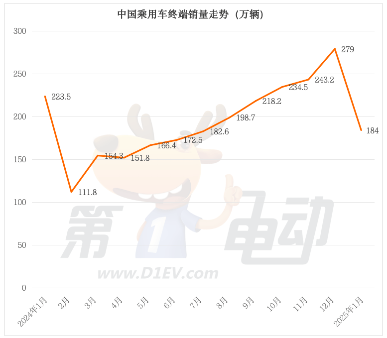 合资车逆袭翻盘！时隔11个月，大众终端销量再超比亚迪夺冠-第1张图片-芙蓉之城