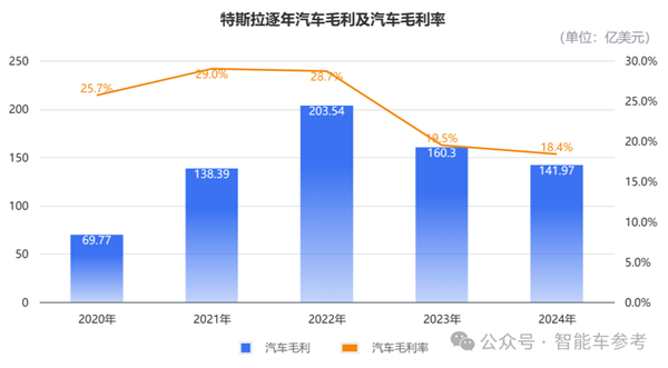 马斯克承认FSD还搞不定中国公交车道：入华窘境核心还是技术-第8张图片-芙蓉之城