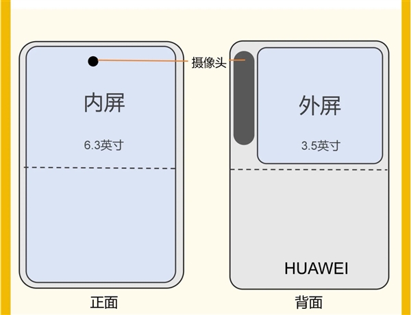 余承东称华为新机不止是手机！华为1610手机外观首曝：上下对折设计、带外屏-第3张图片-芙蓉之城