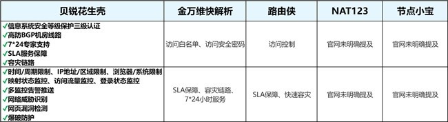 TP-LINK TPDDNS停服，如何选择长期可用的内网穿透服务？-第5张图片-芙蓉之城