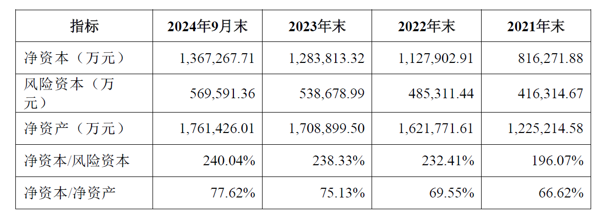 陕国投信托官宣定增38亿元 增加资本金助力转型-第1张图片-芙蓉之城