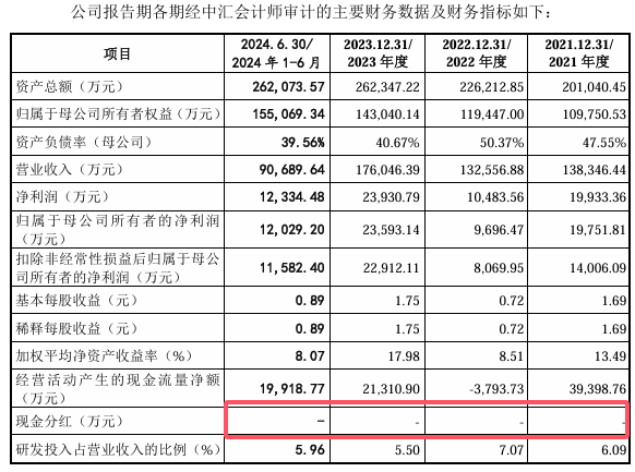 瑞立科密IPO：2021年是否分红“成谜” 大股东亏损且实控人旗下有多家房企-第2张图片-芙蓉之城