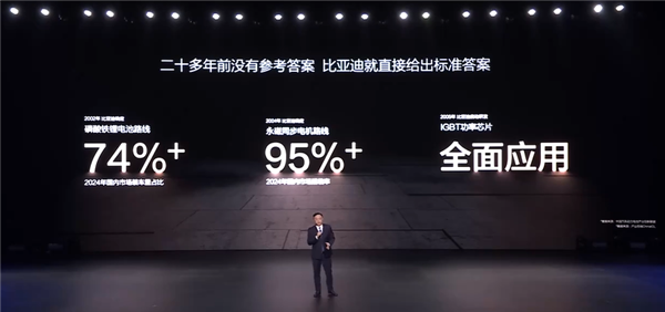 王传福回顾比亚迪电动化发展历程：10年前已发全域800V架构-第2张图片-芙蓉之城