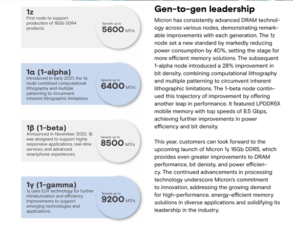 全球首家！美光宣布1γ内存开始出货：专为下一代CPU设计 AMD、Intel已开始验证-第3张图片-芙蓉之城