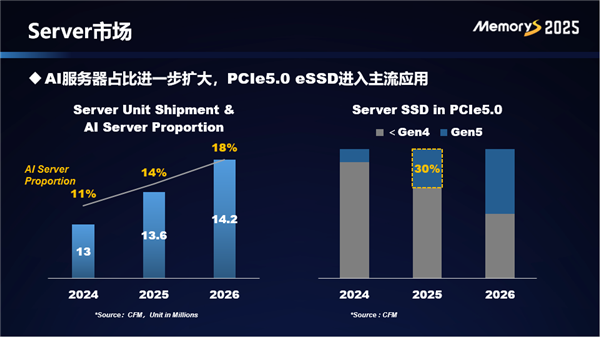 闪迪美光之后 长江存储闪存也将涨价：幅度可能超10％-第3张图片-芙蓉之城