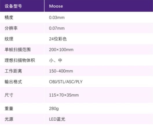 直降近5000!积木易搭天猫、京东旗舰店消费级3D扫描仪Seal、Moose仅售5999元-第9张图片-芙蓉之城