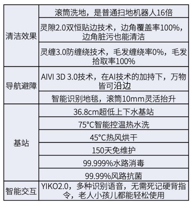 2025扫地机器人推荐：拥有行业最新清洁技术的滚筒洗地机器人科沃斯地宝T80-第2张图片-芙蓉之城