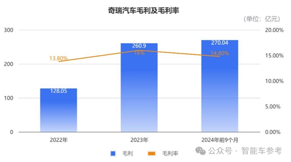 你的QQ汽车要IPO了！1年卖260万辆 3天就能赚1个亿-第7张图片-芙蓉之城