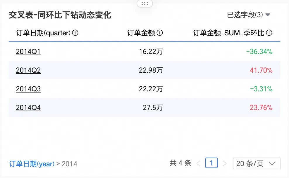 瓴羊Quick BI 5.4版本发布 | 智能问数全面升级，更清晰、更可信、更懂你！-第14张图片-芙蓉之城