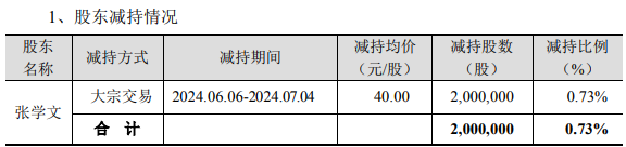 盐津铺子四名副总减持累计套现5235万元 兰波、杨林广为第三次减持-第2张图片-芙蓉之城