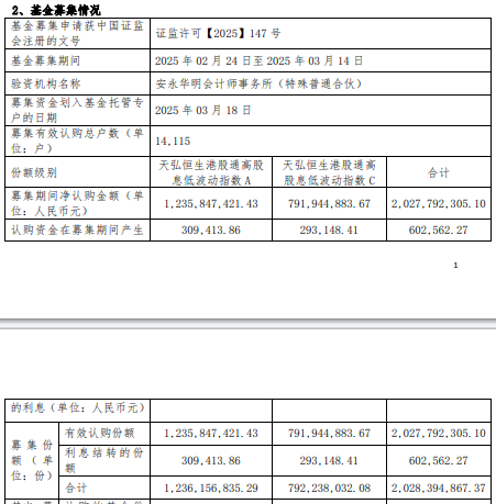 天弘恒生港股通高股息低波动指数成立 规模20亿元-第1张图片-芙蓉之城