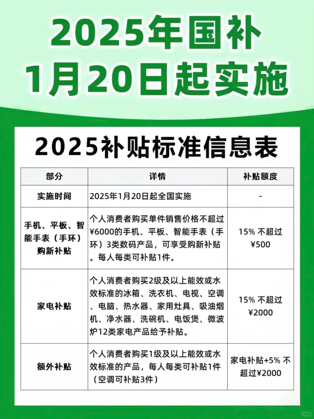 国补政策2025最新消息:国家补贴怎么领取?手机国补领取方法步骤和申请流程!-第2张图片-芙蓉之城