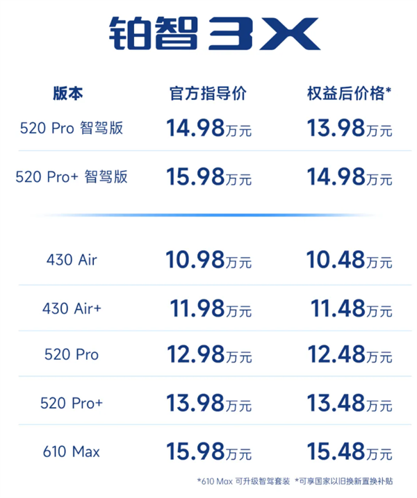 13.98万带激光雷达高阶智驾！广汽丰田铂智3X上市1小时订单破万-第2张图片-芙蓉之城