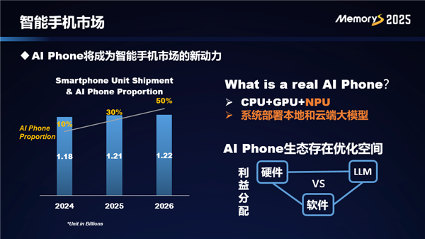 SSD行业要变天！QLC闪存、100+TB容量、PCIe 5.0全面普及-第11张图片-芙蓉之城