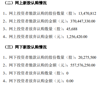 汉朔科技IPO发行价27.5元/股，4.57万股遭“弃购”-第1张图片-芙蓉之城