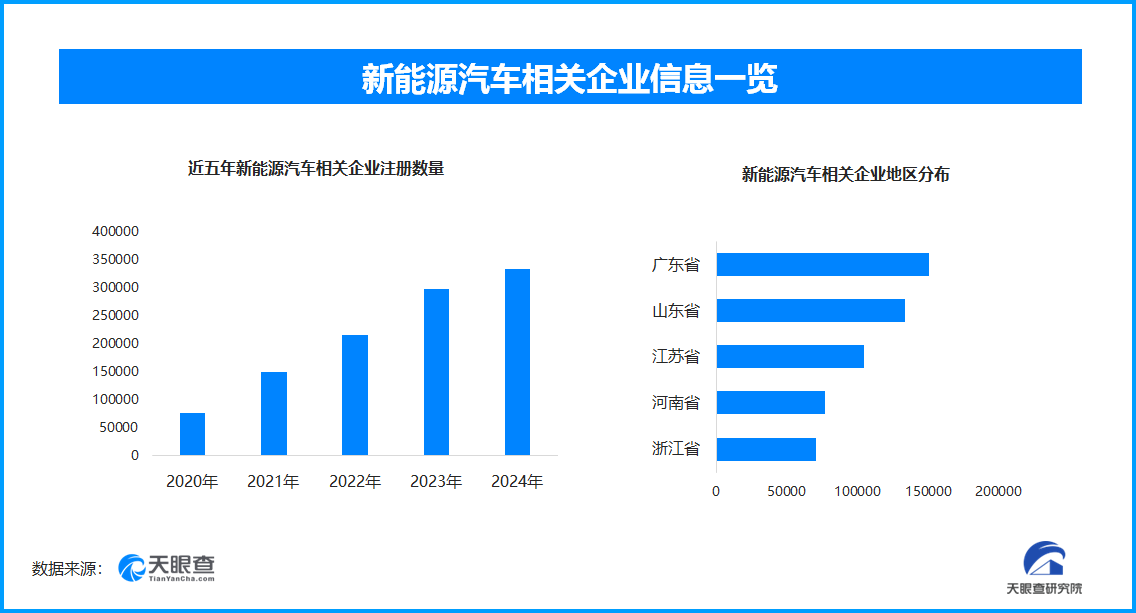 新能源汽车年检新规出台：推荐性国标与远程监控并行强化安全-第1张图片-芙蓉之城