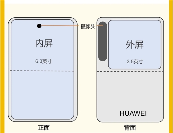 何刚爆料华为新形态手机：1610比例 横看竖看怎么看都过瘾-第4张图片-芙蓉之城