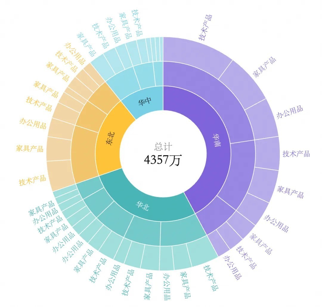 瓴羊Quick BI 5.4版本发布 | 智能问数全面升级，更清晰、更可信、更懂你！-第15张图片-芙蓉之城