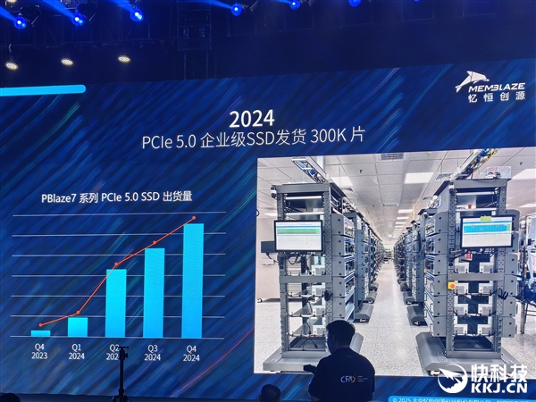 SSD行业要变天！QLC闪存、100+TB容量、PCIe 5.0全面普及-第7张图片-芙蓉之城