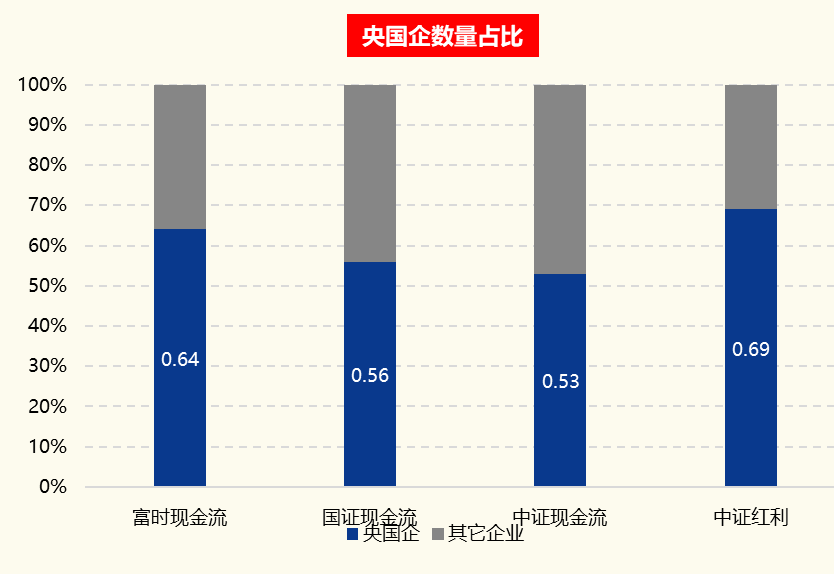 现金流ETF分红了，每月现金流可以期待吗？-第3张图片-芙蓉之城