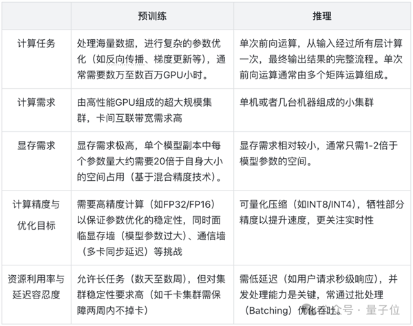 DeepSeek让英伟达H20都被疯抢 涨价10万的那种-第2张图片-芙蓉之城