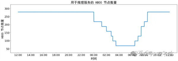 DeepSeek让英伟达H20都被疯抢 涨价10万的那种-第3张图片-芙蓉之城