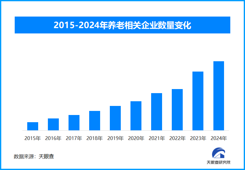 养老服务新举措：居家社区养老提升与老年人需求满足并进-第1张图片-芙蓉之城