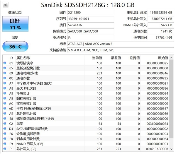 S.M.A.R.T.预知硬盘故障靠谱吗-第2张图片-芙蓉之城