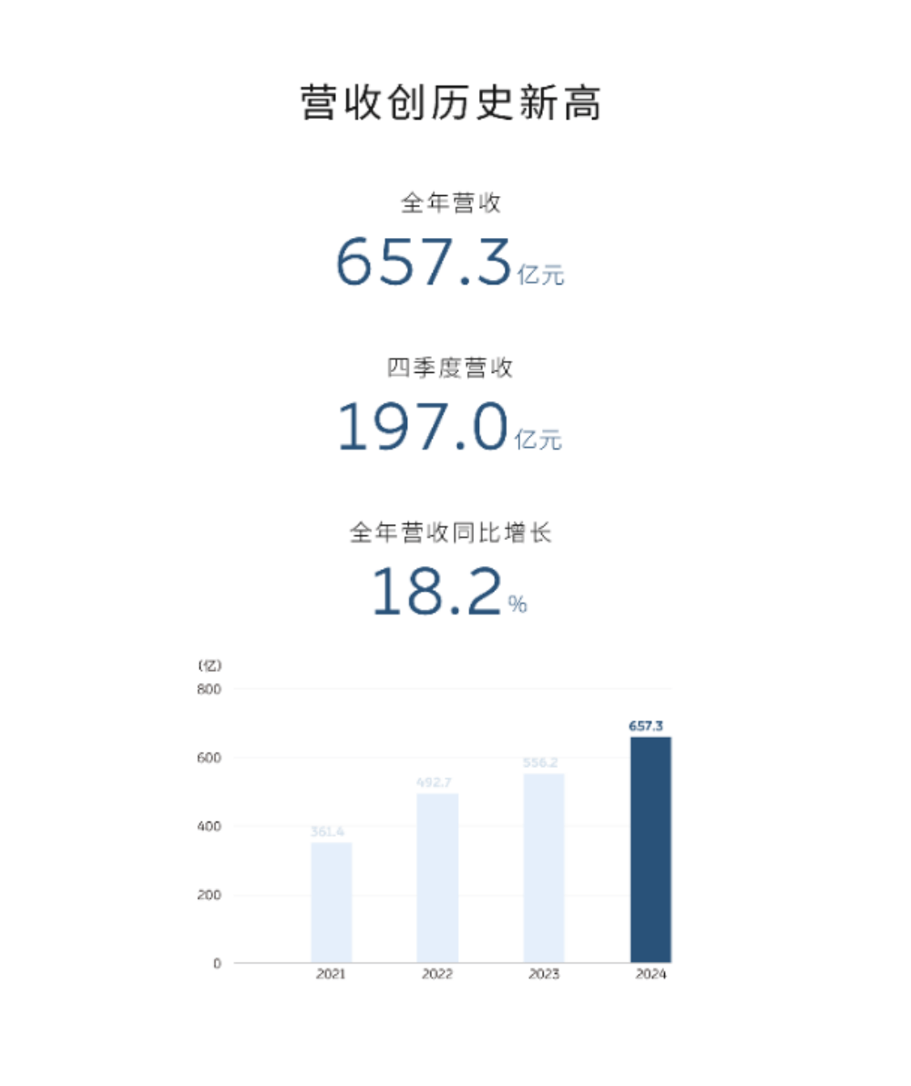 EV晨报 | 特斯拉暂停推送中国版FSD？奔驰最高补偿约400万？鼓励员工自愿离职；智驾大赛福州站理想车主首次夺冠-第4张图片-芙蓉之城