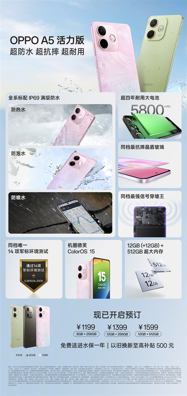 OPPO A5活力版发布：1199元标配IP69满级防水、5800mAh大电池-第3张图片-芙蓉之城