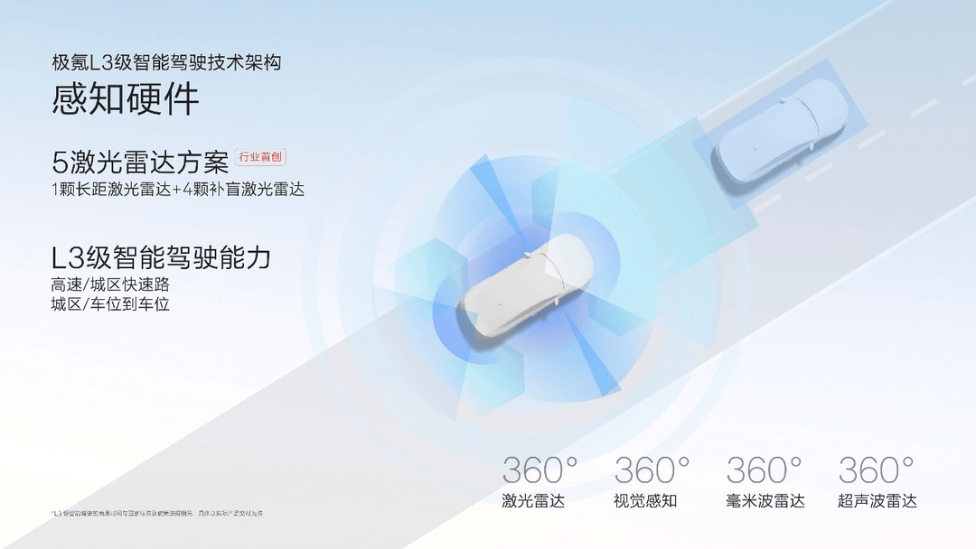 4月开启推送 极氪千里浩瀚发布满血版车位到车位-第17张图片-芙蓉之城