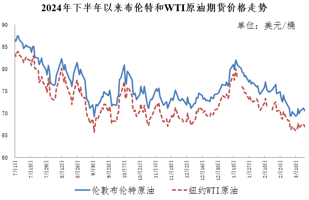 今晚油价下调，加满一箱油将少花11元-第2张图片-芙蓉之城